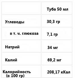 Сколько калорий в коньяке 100 грамм. Калорийность коньяка. Калорийность коньяка в 100 граммах. Сколько углеводов в коньяке. Бренди калорийность.